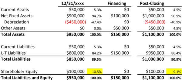 Balance Sheet Equity Example